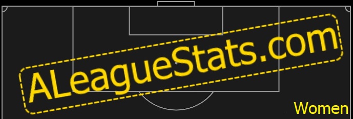 ALeagueStats.com\WLeague